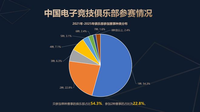 九游娱乐数娱工场 2025年中国电竞产业报告解读：高基数增长的“喜”与结构不均衡的“忧”(图9)
