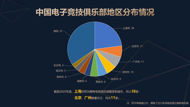 九游娱乐数娱工场 2025年中国电竞产业报告解读：高基数增长的“喜”与结构不均衡的“忧”(图7)