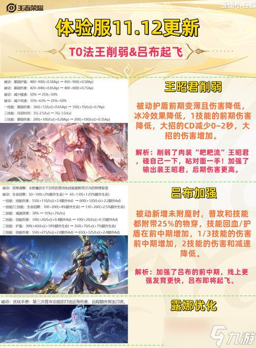 九游娱乐王昭君对抗吕布的策略是什么(图2)