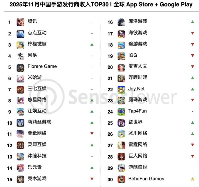2025游戏行业再也不见Hello 20九游娱乐26(图6)