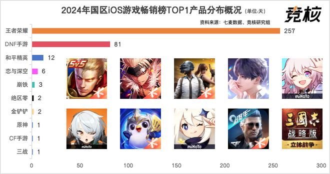2025游戏行业再也不见Hello 20九游娱乐26(图10)