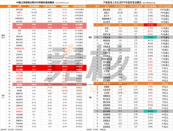 2025游戏行业再也不见Hello 20九游娱乐26(图5)