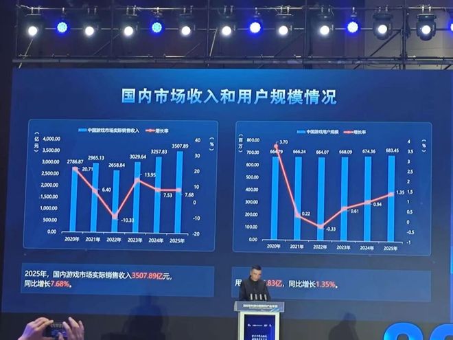 2025游戏行业再也不见Hello 20九游娱乐26(图1)
