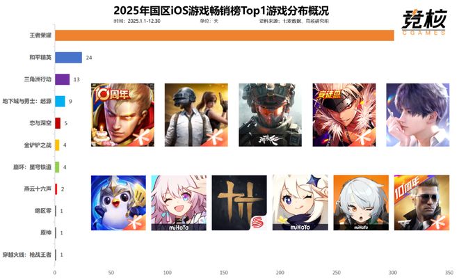 2025游戏行业再也不见Hello 20九游娱乐26(图9)