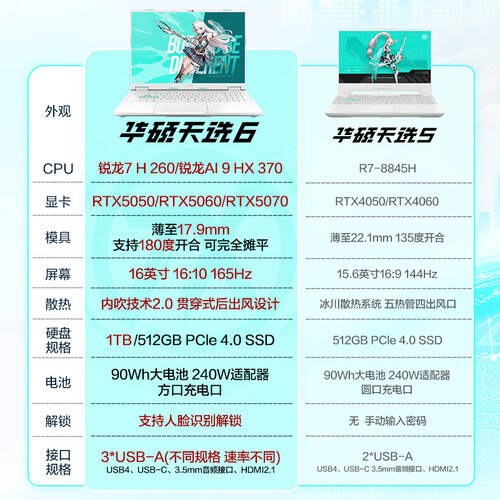 九游娱乐华硕天选6游戏本：让你在电竞世界中尽享高性能与极致体验！(图1)