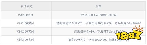 九游娱乐画风可爱战力狠！《生死行动》二战策略新游越玩越上头！(图1)