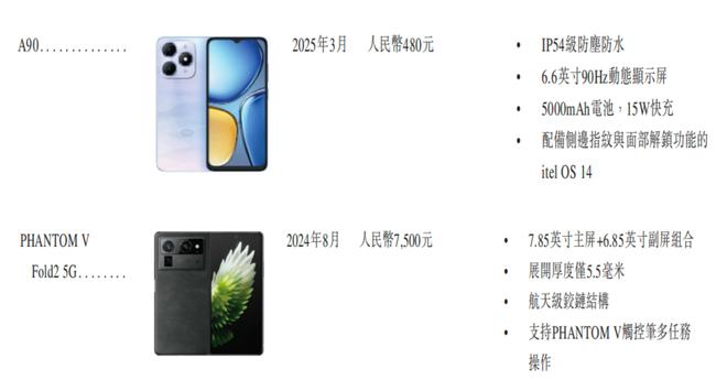 九游娱乐深圳手机巨头冲刺港交所！年入687亿销量全球第三(图8)