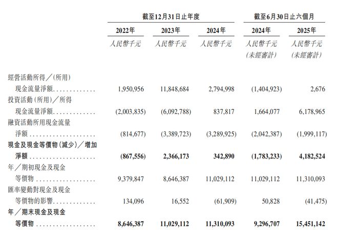 九游娱乐深圳手机巨头冲刺港交所！年入687亿销量全球第三(图7)