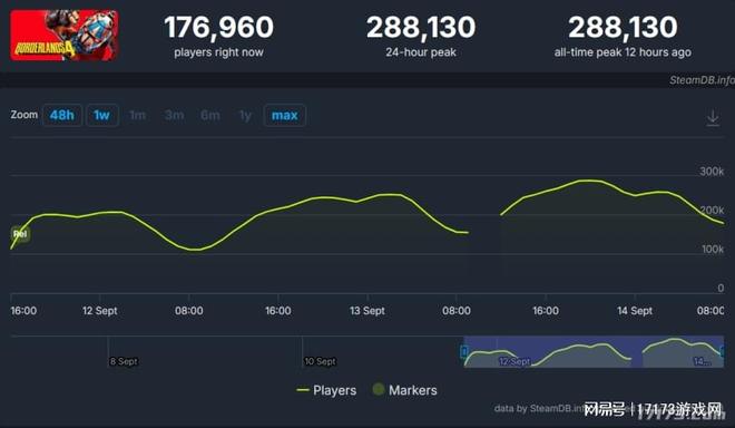 三人研发、虚九游娱乐幻5抗日题材新作首曝；大手实力！榜单前十腾讯占七(图8)