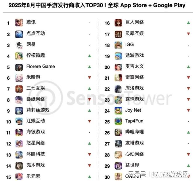 三人研发、虚九游娱乐幻5抗日题材新作首曝；大手实力！榜单前十腾讯占七(图16)