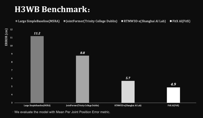 九游娱乐世界第一「空间智能」引擎！苹果没做成的95后博士拿下了(图9)