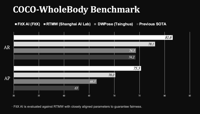 九游娱乐世界第一「空间智能」引擎！苹果没做成的95后博士拿下了(图8)