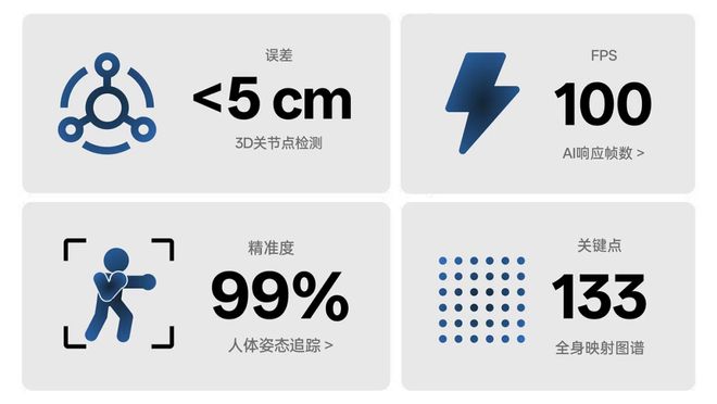 九游娱乐世界第一「空间智能」引擎！苹果没做成的95后博士拿下了(图11)