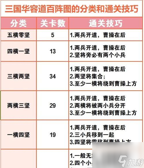 九游娱乐三国战争军阵系统解析 游戏中的军阵策略与应用(图1)