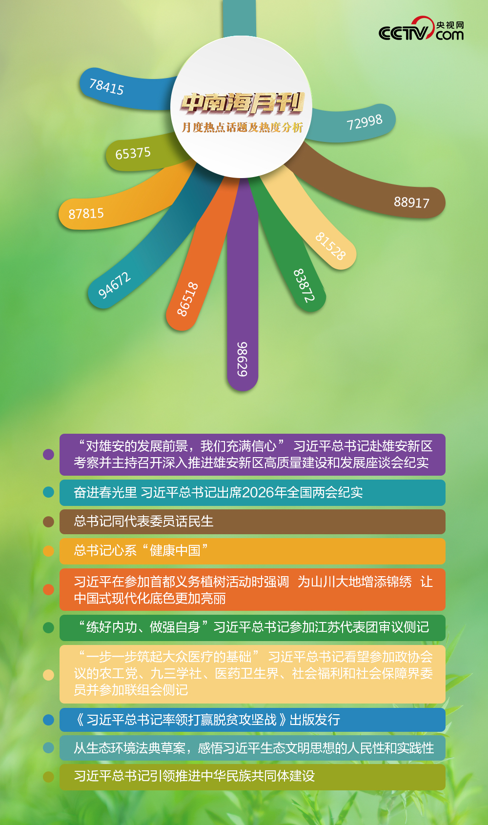 中南海月刊（202603）九游娱乐(图5)
