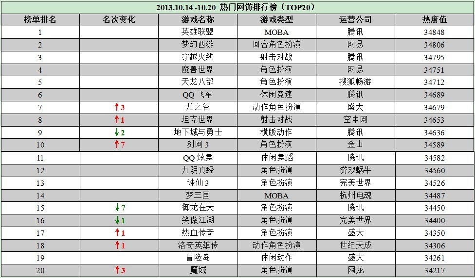 今年最热的游九游娱乐戏(图1)