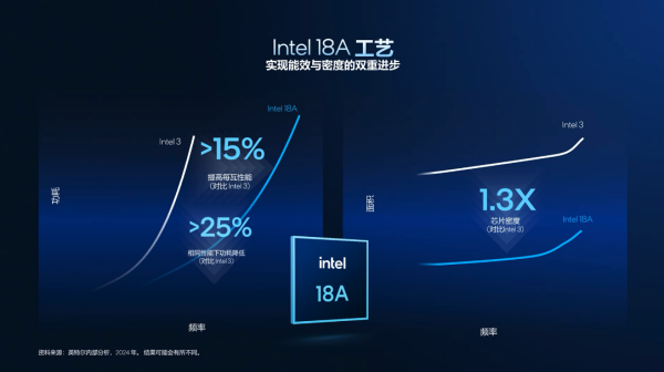 九游娱乐英特尔酷睿UltraX9388H评测：强大且全面2026年笔记本顶配搭档(图3)
