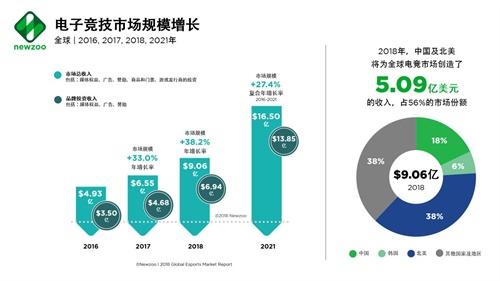 全球同服的战争类手游合集九游娱乐(图1)